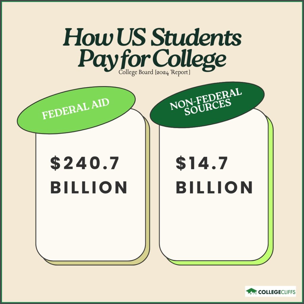 CC - How Students Pay for College