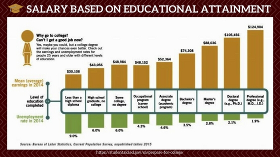 college-worth-salary-educational-attainment-college-cliffs