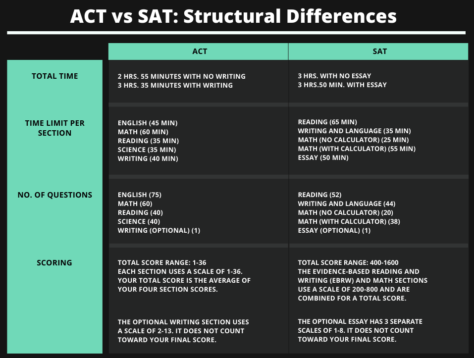 ACTSAT_chart