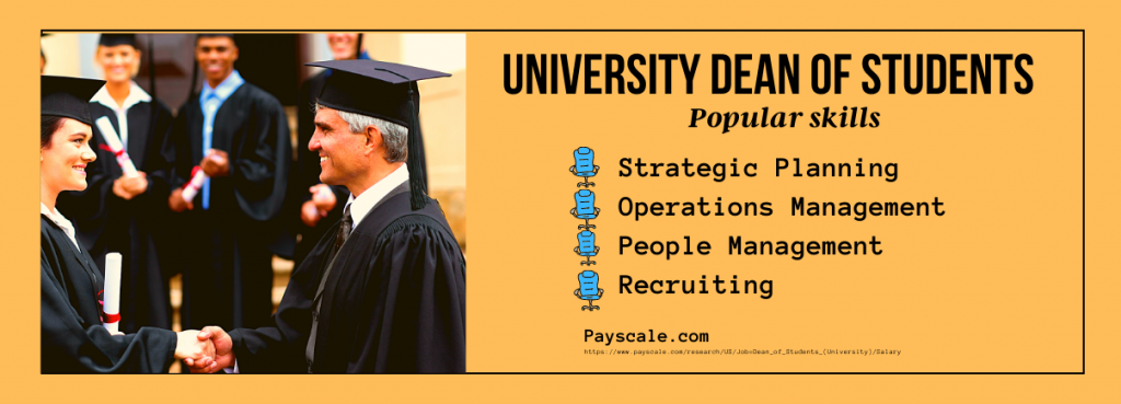 How Much Does A University Dean Get Paid