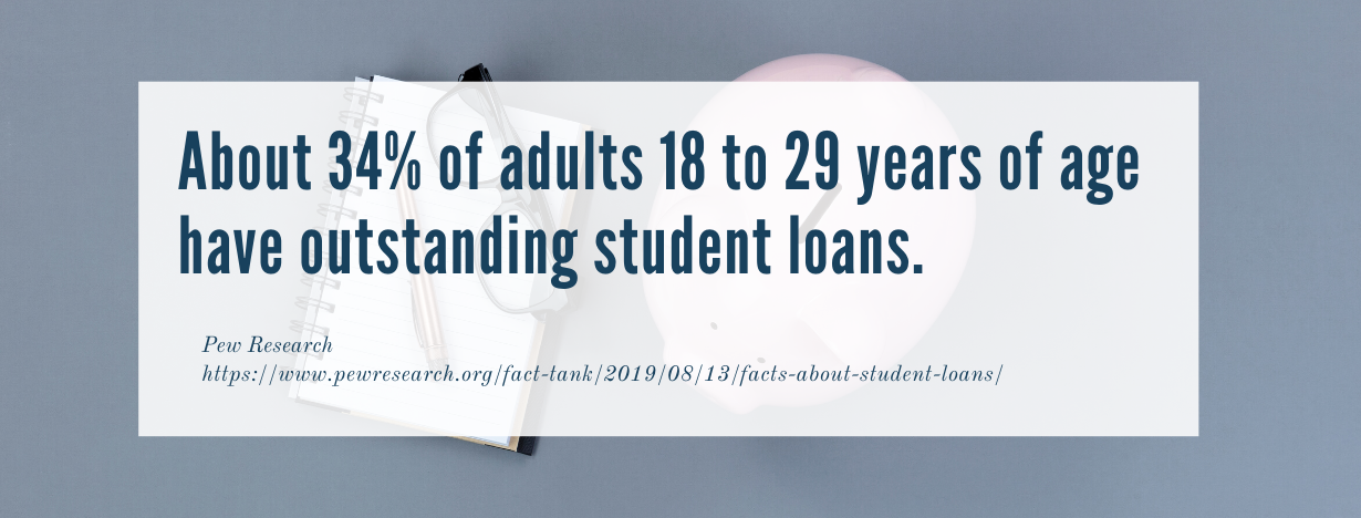 CC_loans fact 1