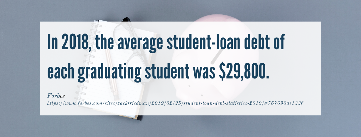 CC_loans fact 3