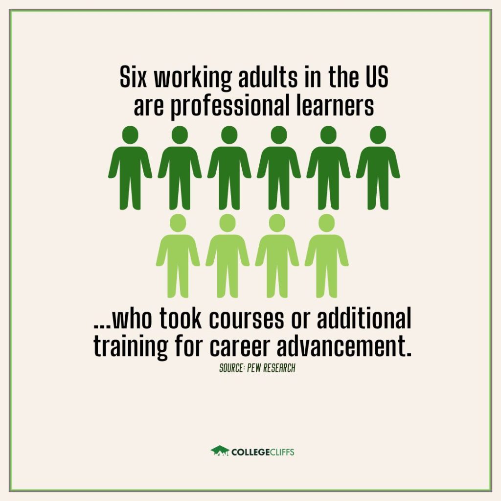 Professions That Require Continuing Education - Professional Learners for Career Advancement