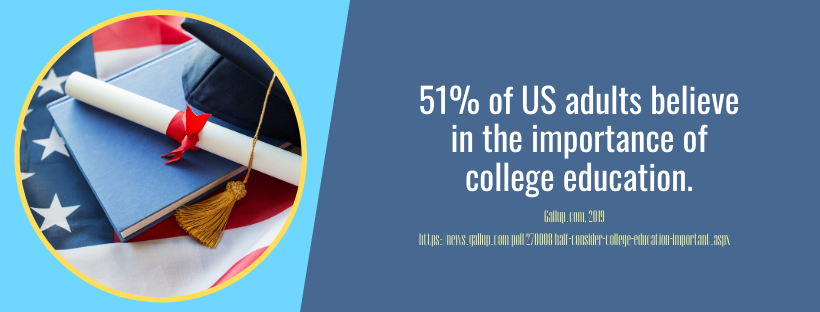 Educational Attainment In America What The Trends And Statistics Say 