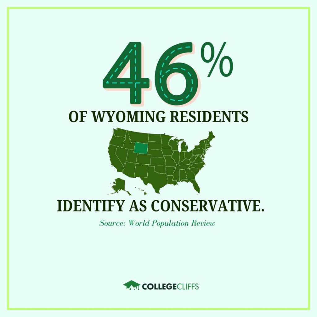 CC - Conservative Wyoming Residents