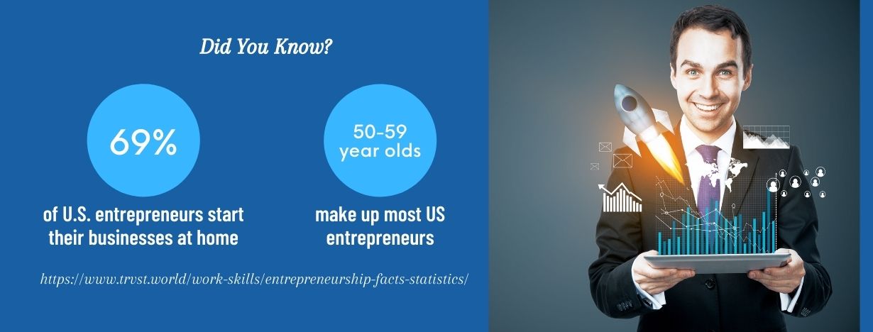 Free Online Entrepreneurship Courses - fact image