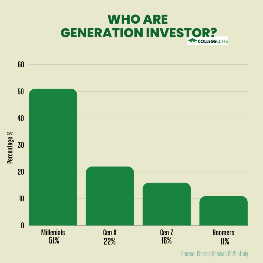 Best Colleges for Becoming an Investor - Who Are Generation I