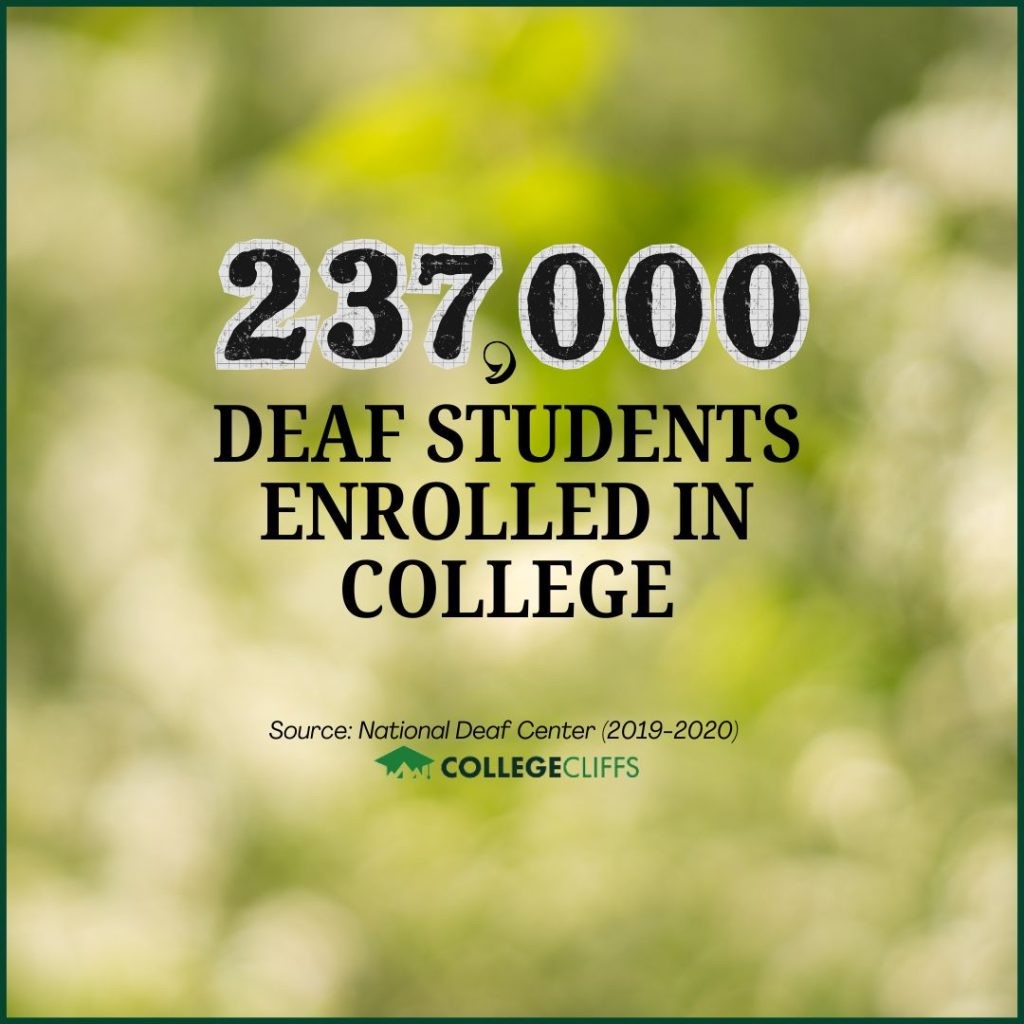 Best Colleges for Blind and Deaf Students - Deaf Students Enrolled in College