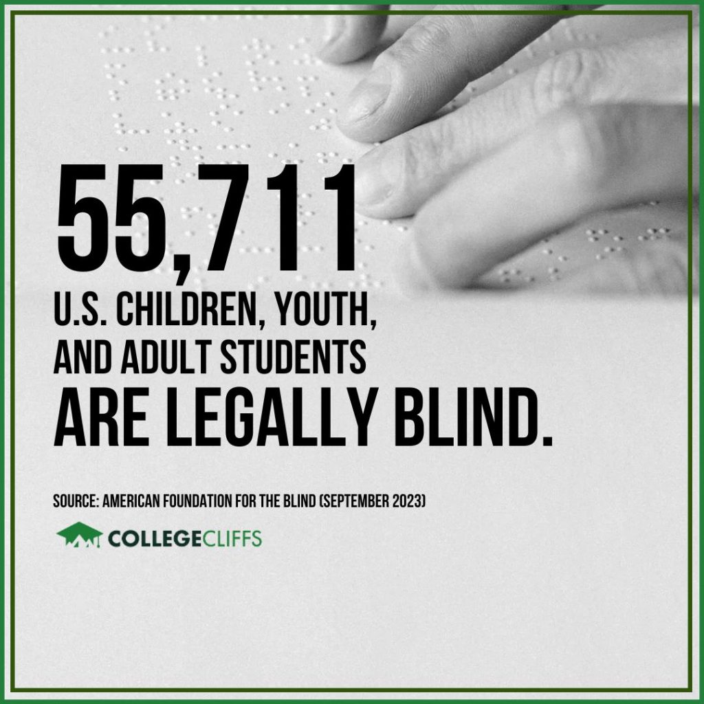 Best Colleges for Blind and Deaf Students - US Legally Blind Students