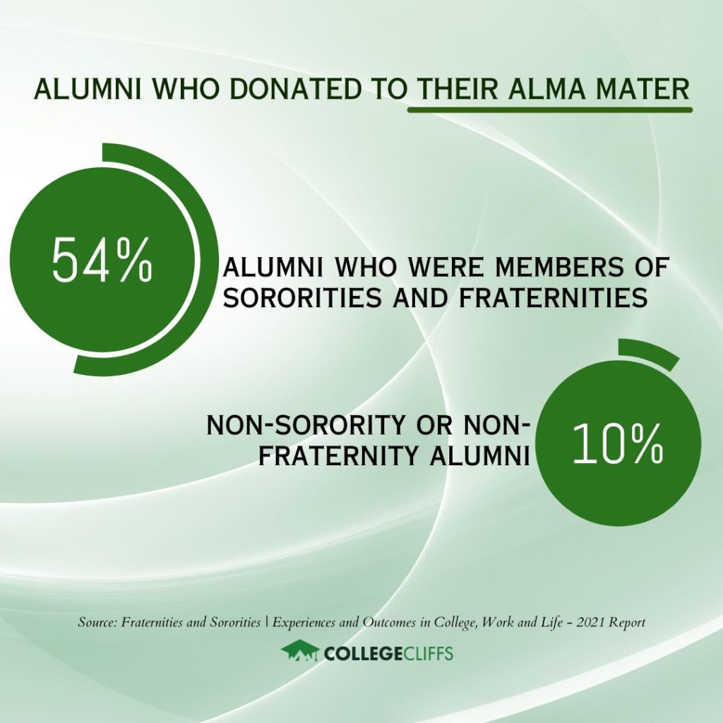 CC - Sorority Alumni Donation to Alma Mater