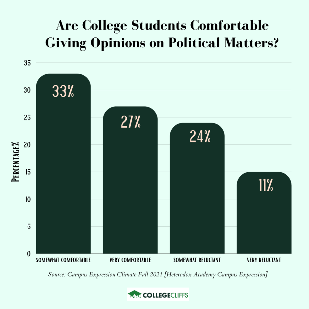 Colleges With the Best Debate Teams - College Students Political Views