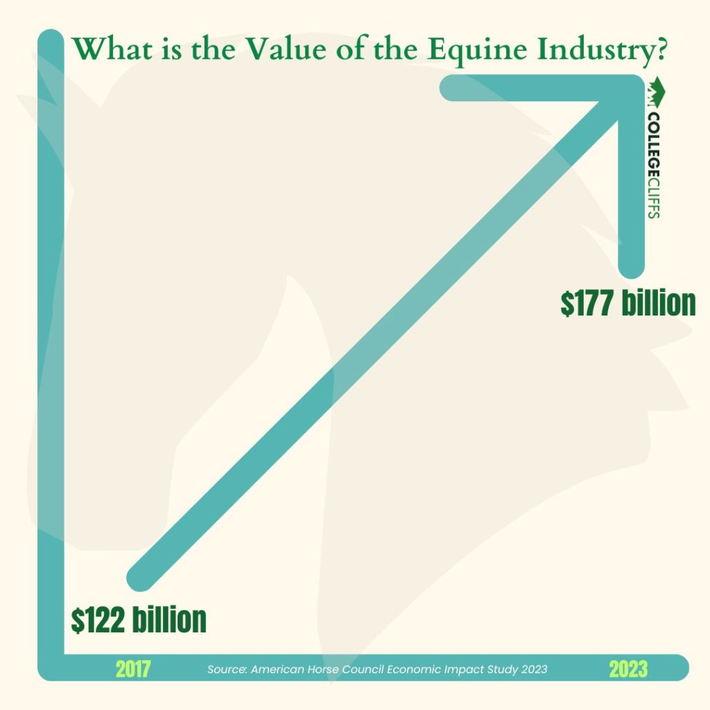 CC - Value of Equine Industry