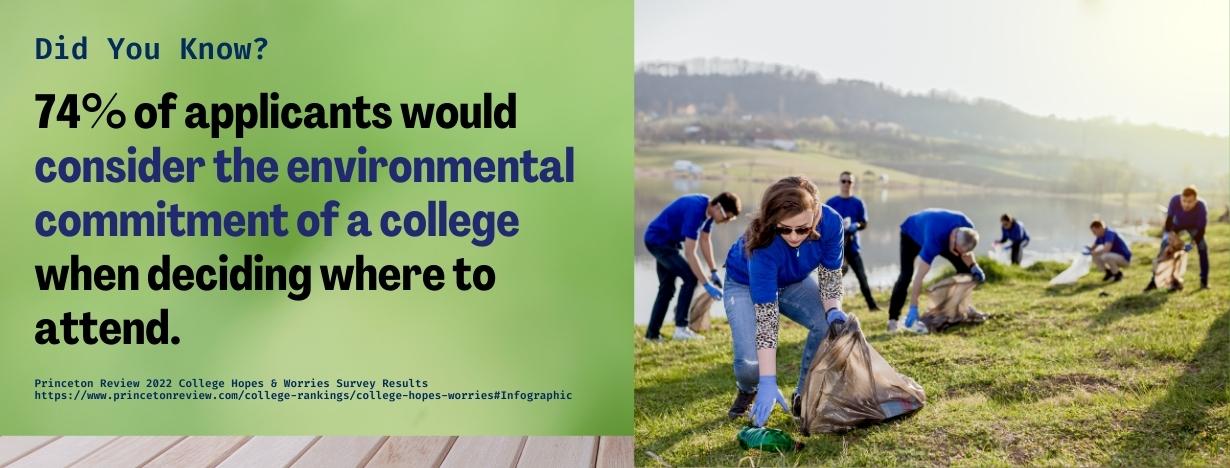 Colleges That Have Gone Green - fact