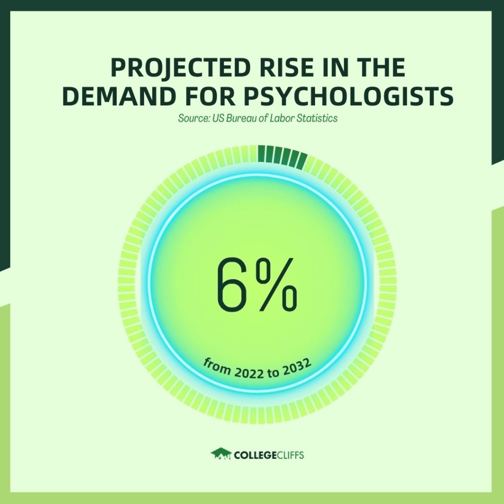 Free CE Courses for Psychologists - Projected Rise in Demand for Psychologists