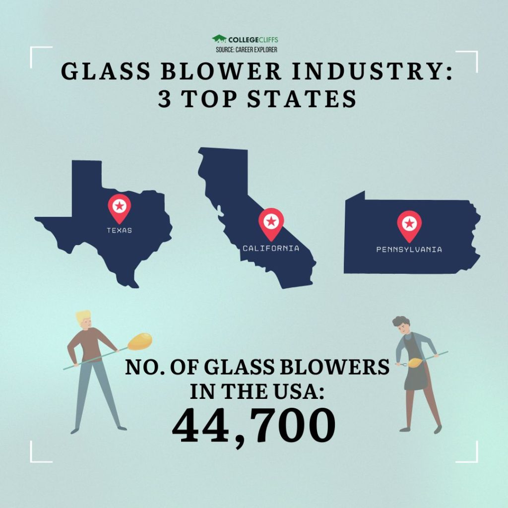 Excellent Colleges with Glass Blowing Programs - Glass Blowing Industry & Workers
