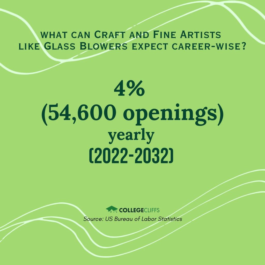 Excellent Colleges with Glass Blowing Programs - Glass Blowing Job Projection