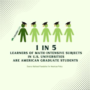 CC - American Graduate Students Studying Math