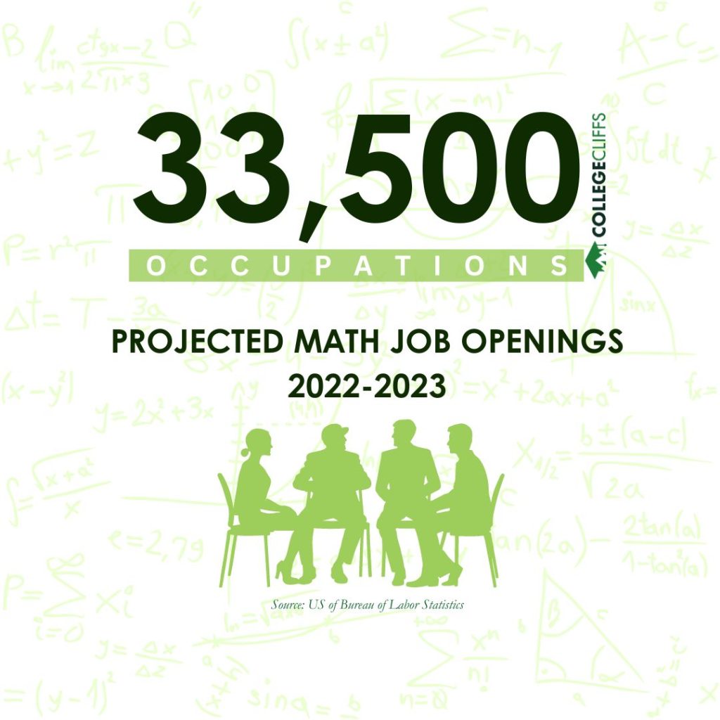 CC - Math Jobs Openings 2022-2023