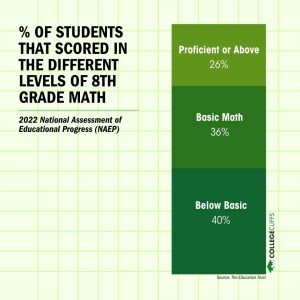CC - NAEP 8th Grade Math Scores