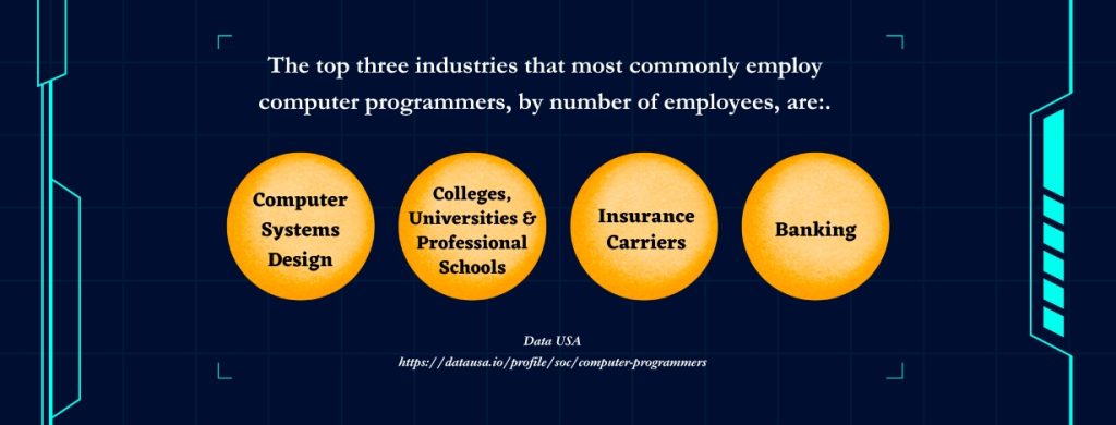15 Best Online Colleges with Online Degrees in Computer Programming ...