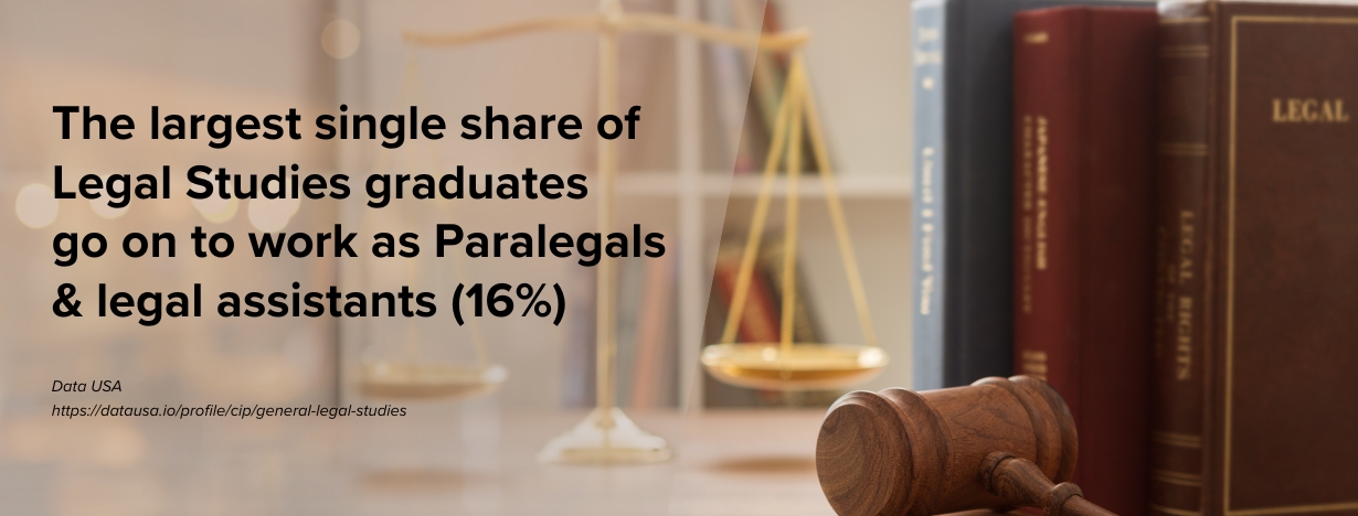 Online Degrees in Legal Studies - fact