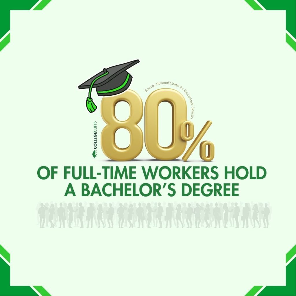 Jobs Still Make a Full Time Living - Workers with Bachelor's Degree