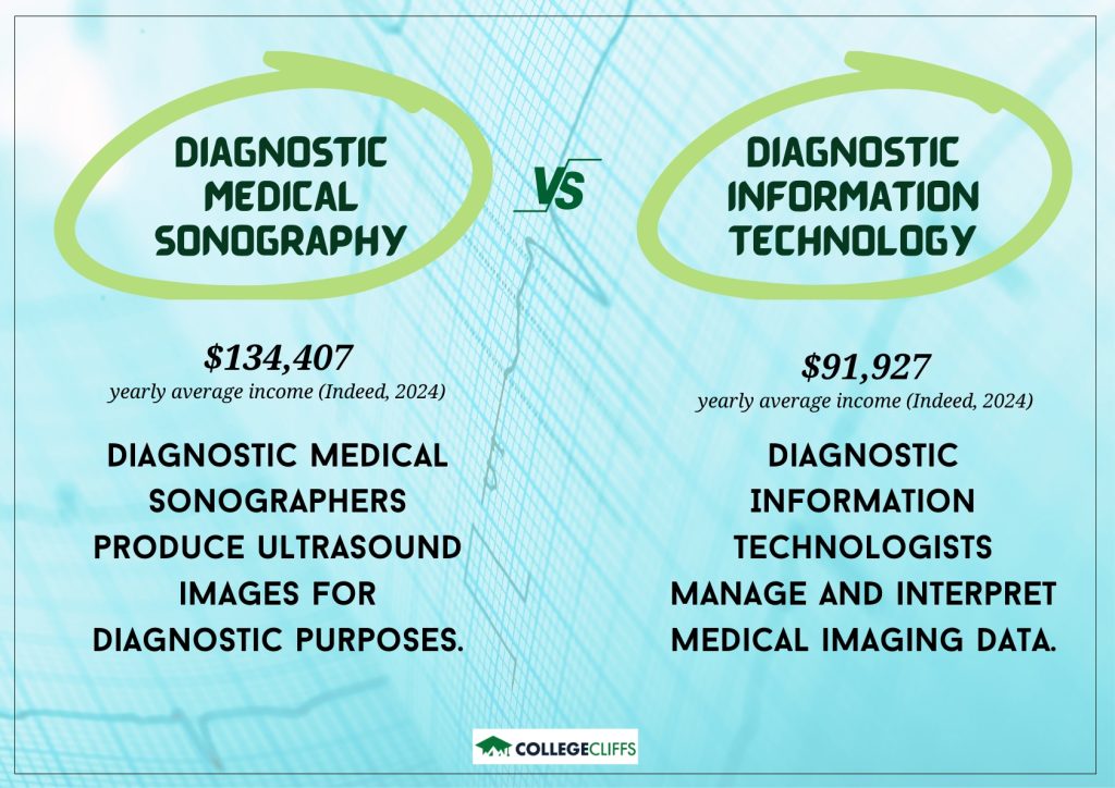 Diagnostic Medical Sonography vs Diagnostic Information Technology - fact