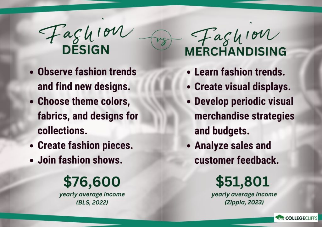 Fashion Design vs Fashion Merchandising - fact