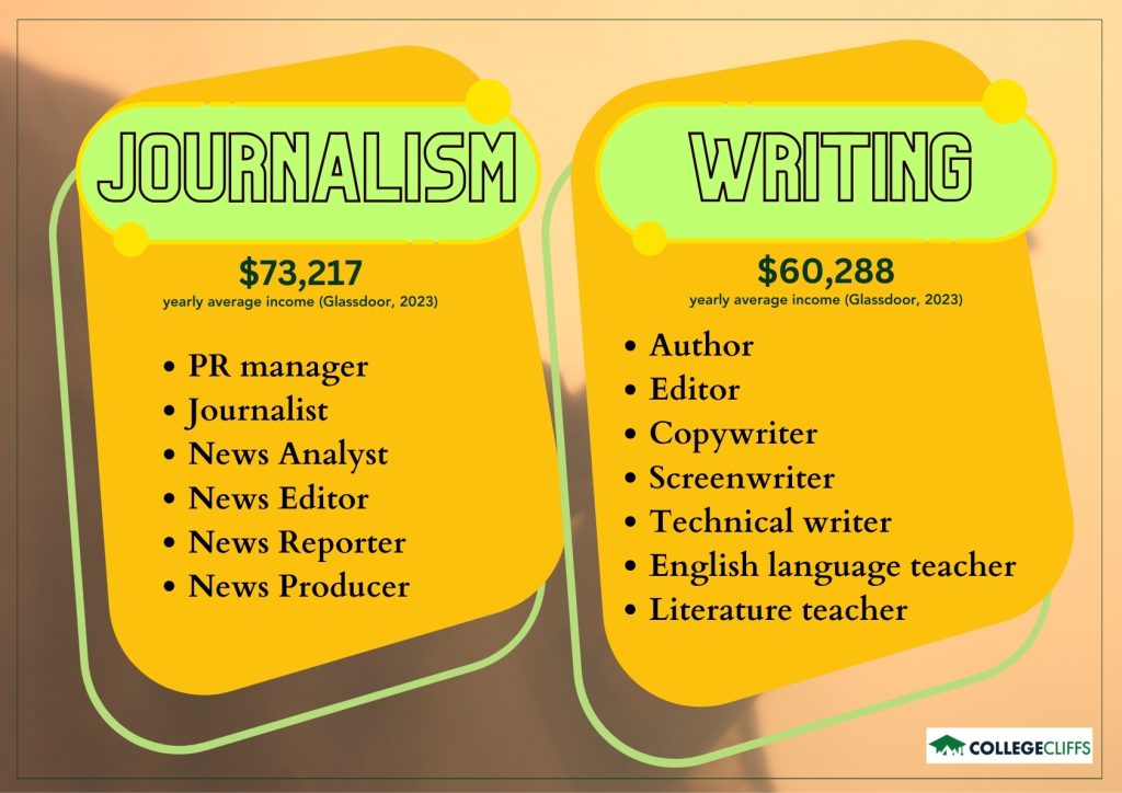 Journalism vs Writing - fact