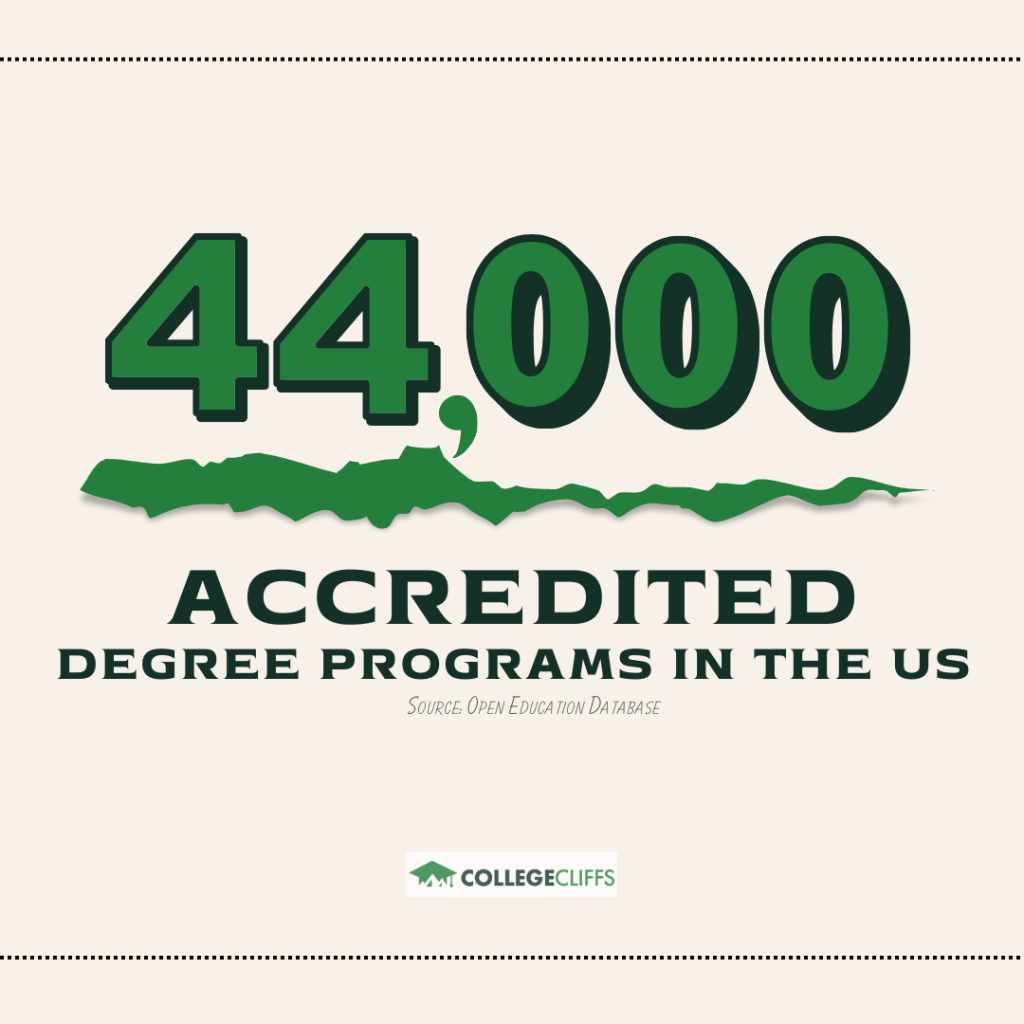 Cheapest Accredited Online Colleges - Accredited Degree Programs