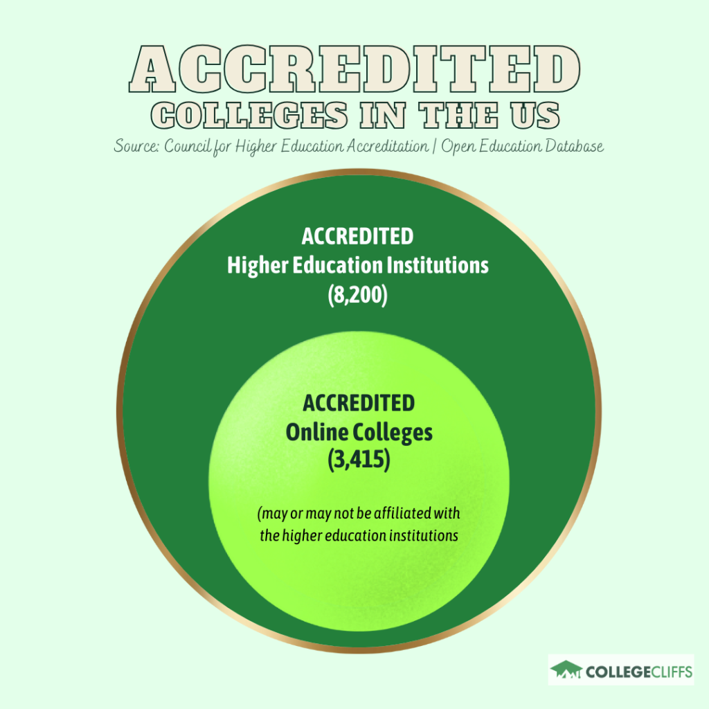 Cheapest Accredited Online Colleges - Accredited Traditional and Online Colleges