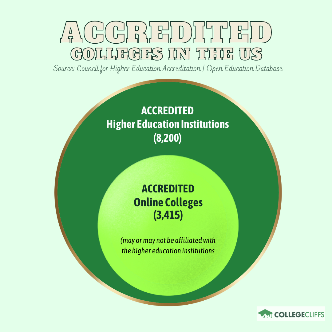 18 Cheapest Accredited Online Colleges - College Cliffs