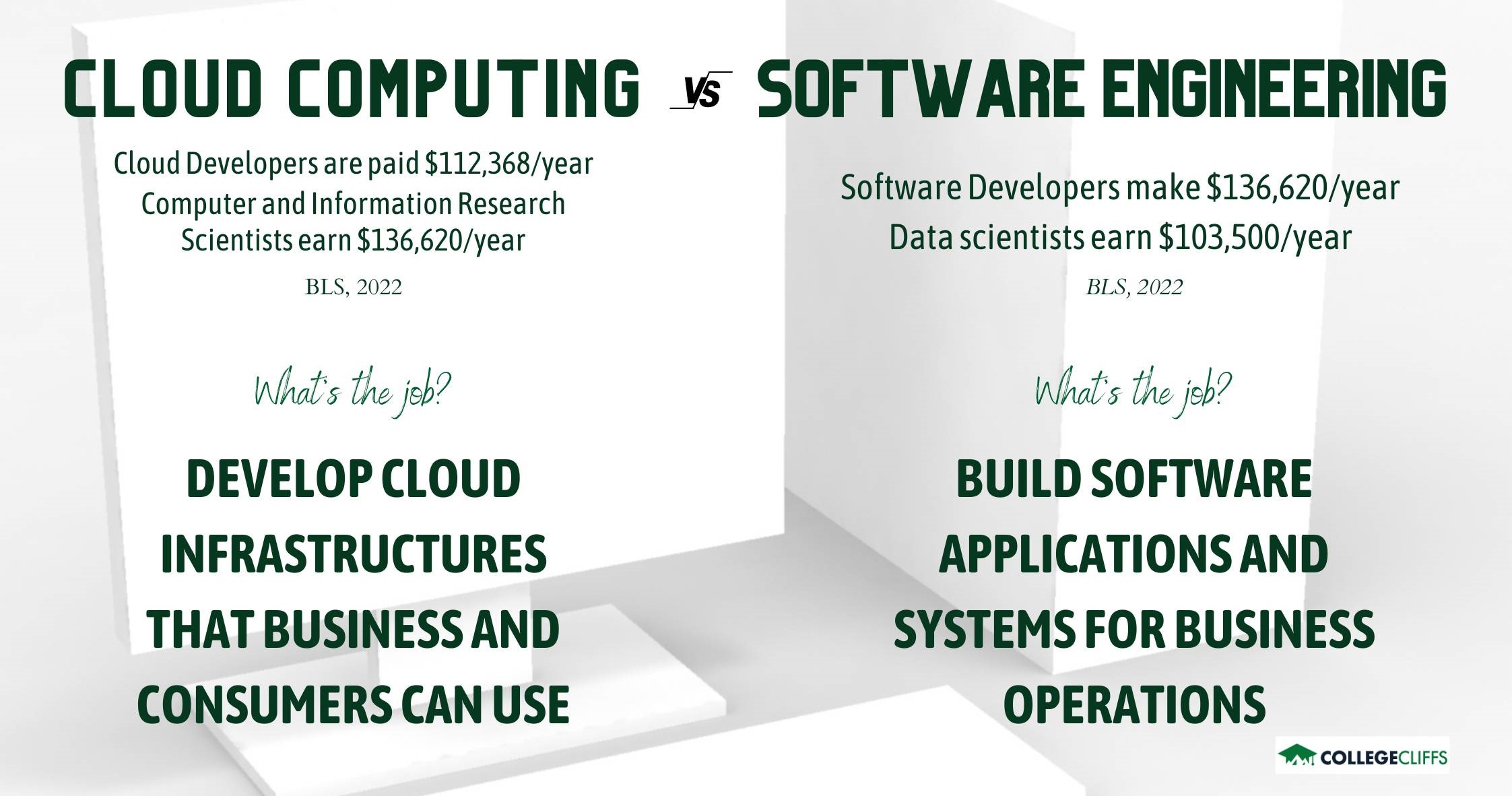 Cloud Computing vs Software Engineering - fact