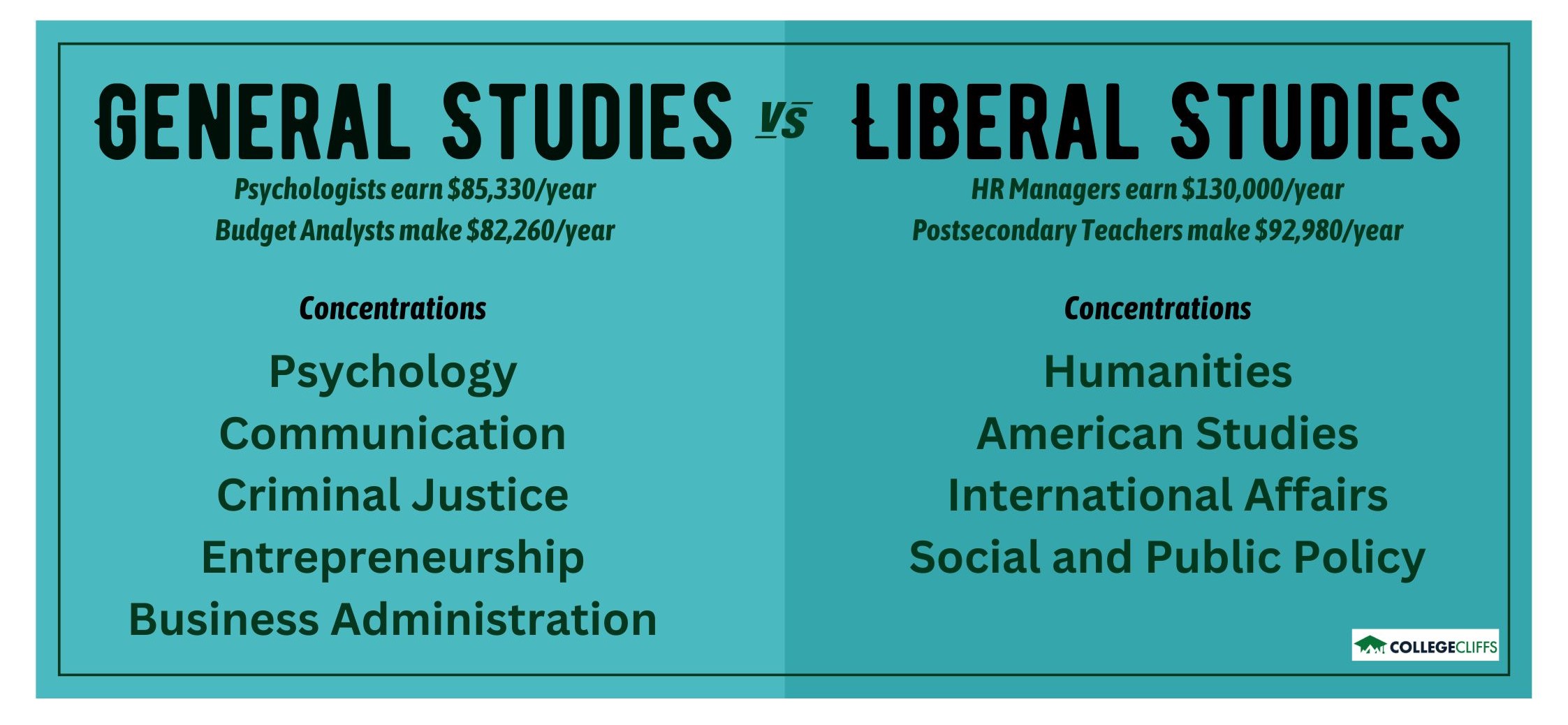 general studies vs liberal studies - fact