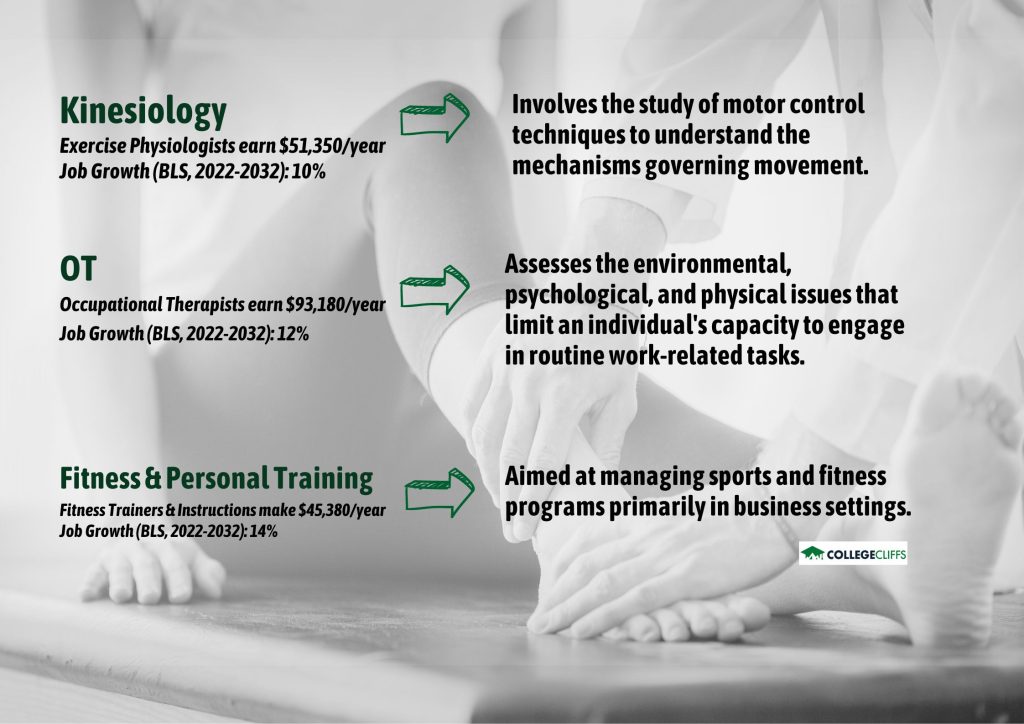 OT vs Kinesiology vs Fitness & Personal Training - fact