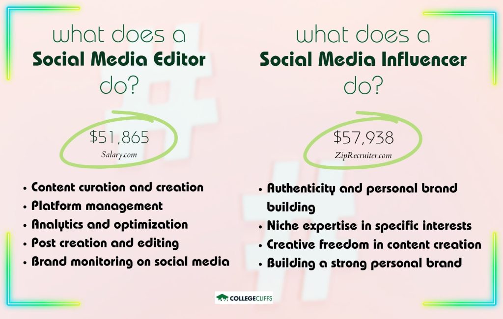 social media editor vs social media influencer - fact