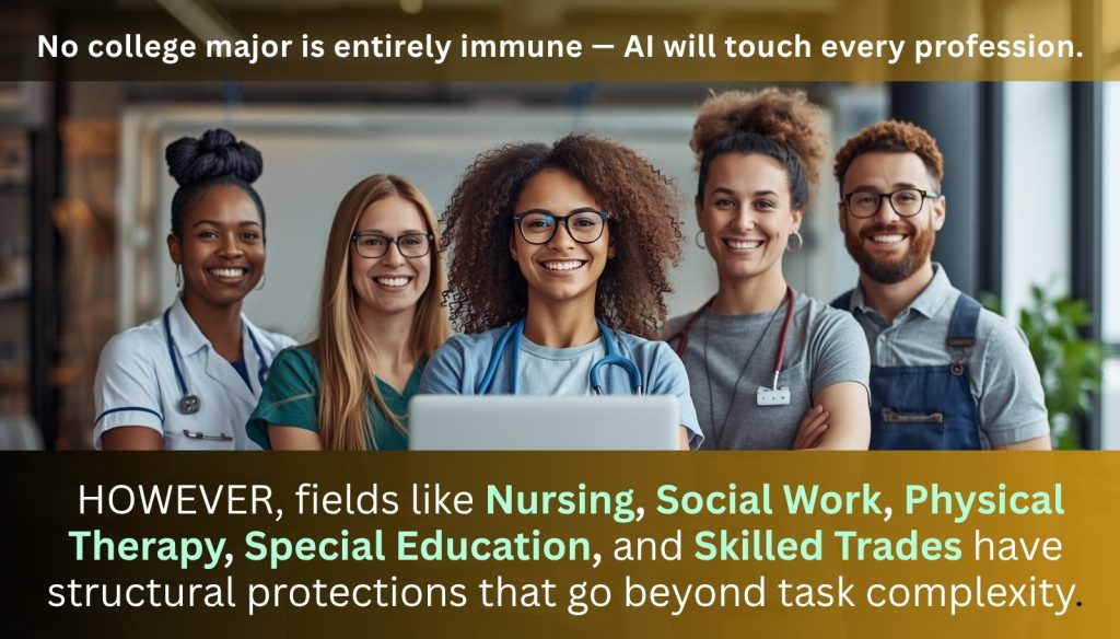 Nursing, Social Work, Physical Therapy, Special Education, and Skilled Trades can't be replaced by AI