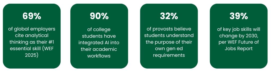 AI and critical thinking in college and beyond